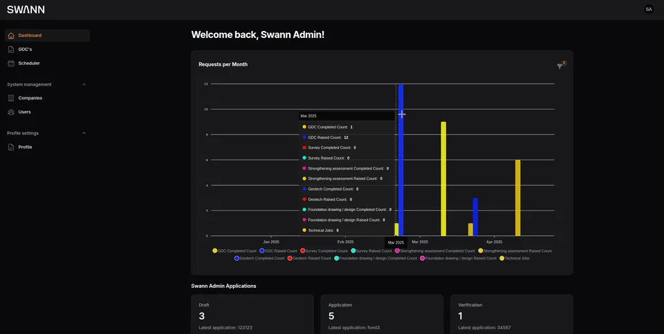 Anonymized engineering project management interface