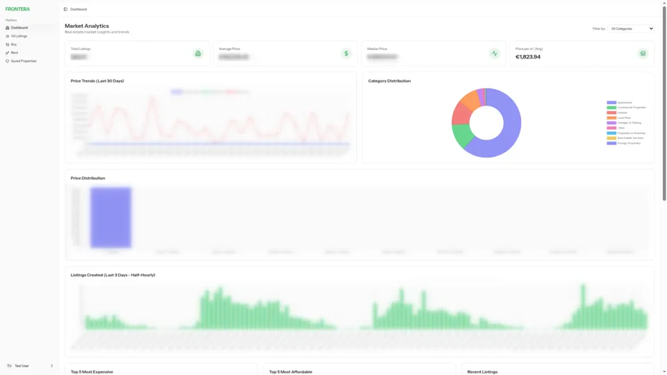 Anonymized property intelligence mobile interface